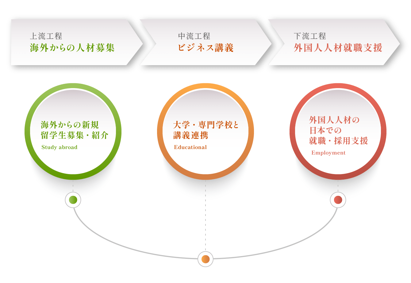日本留学生支援機構事業スタンス