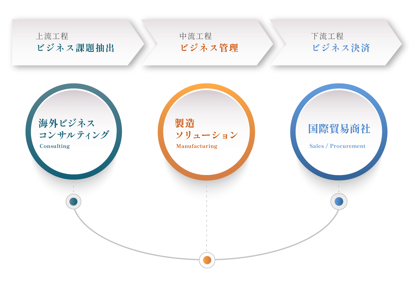 OSコンサルティング事業スタンス